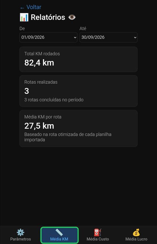 Relatório Média KM do RotaBR com total de km, rotas realizadas e média por rota