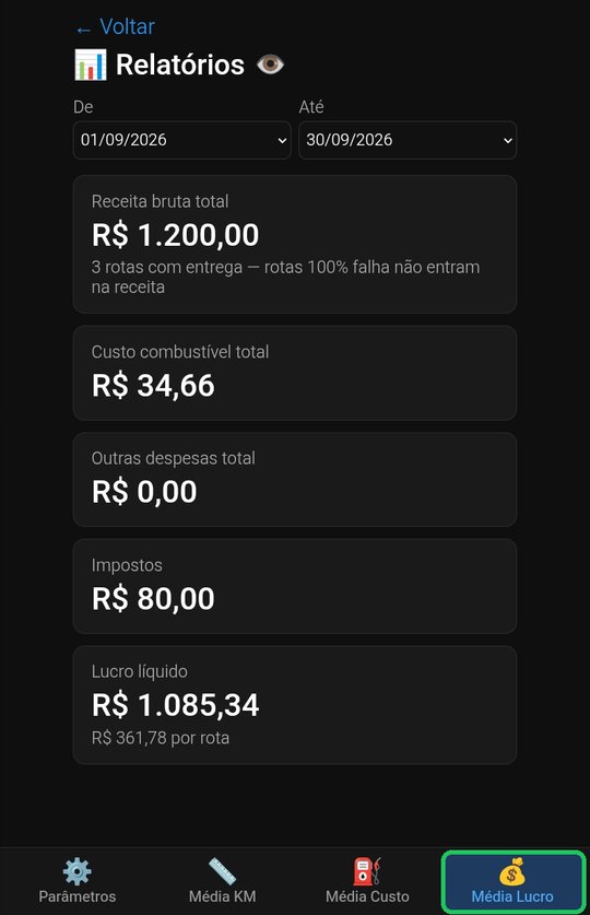 Relatório Média Lucro do RotaBR com receita bruta, custos, impostos e lucro líquido